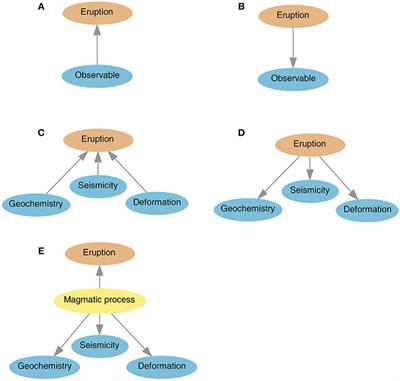 Bayesian Network Modeling and Expert Elicitation for Probabilistic Eruption Forecasting: Pilot Study for Whakaari/White Island, New Zealand